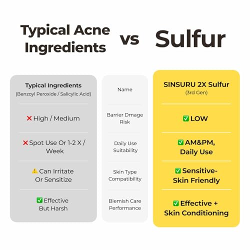 Watery Sulfur Enzyme Powder Face Wash for Oily & Sensitive Skin - 1.76 oz