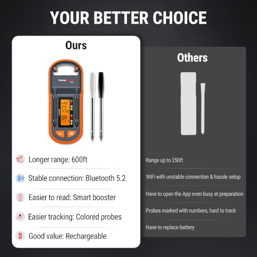 Wireless Meat Thermometer with 600ft Range & 2 Color Probes - Upgraded Version
