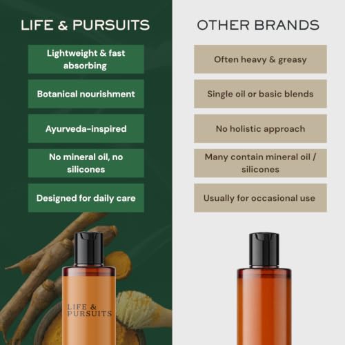 Turmeric Body Oil for Dry Skin - Pack of 2, 6.8 Fl Oz Lightweight Nourishing Moisturizer