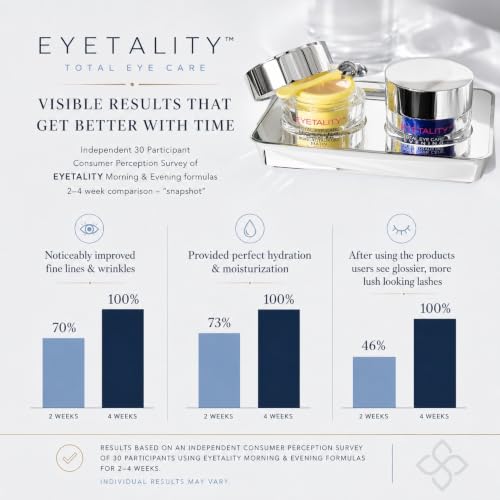 Serious Skincare Eyetality Morning Eye Cream for Dark Circles & Puffiness