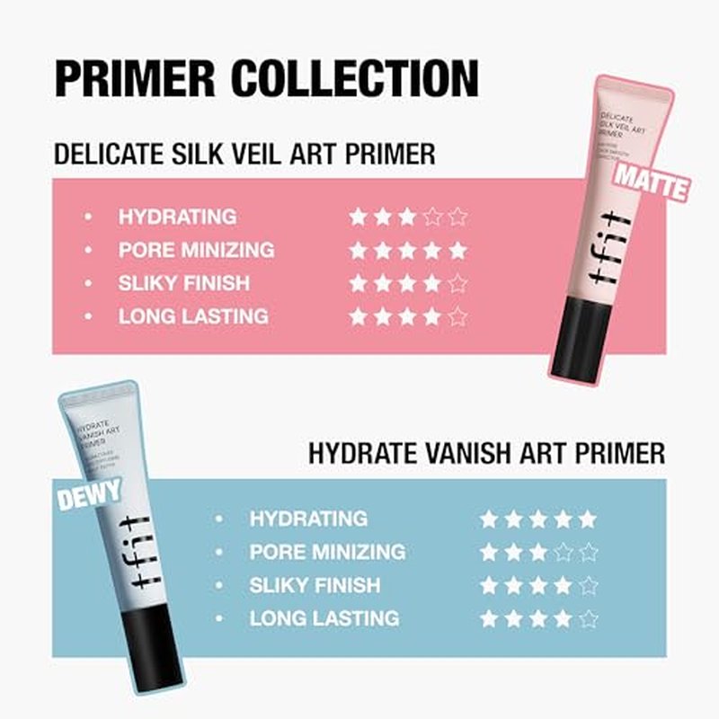 Delicate Silk Veil Art Primer - Korean Makeup, Poreless Matte Makeup Primer for Oily Skin (Lightweight, Hydrating), Blurring Pore Filler, Smooths fine lines£¬Long-Lasting Blur Effect, 1.01FL. Oz.