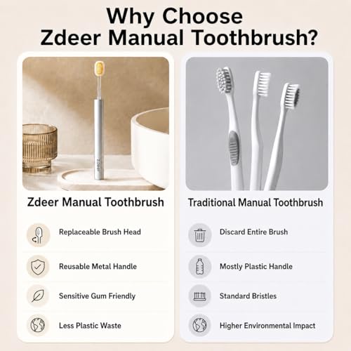 ZDEER Soft Bristle Toothbrush for Sensitive Gums - 11 Pack Replacement Heads