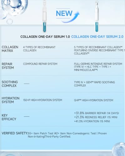 Recombinant Collagen Essence 2.0 by KOMFYMED - Skin Hydration & Firmness Serum, 30 Vials