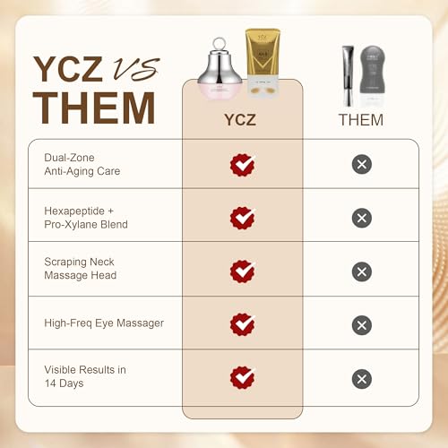 Ycz AH-8 Neck Firming Cream & Red-Glow Electric Eye Care Set