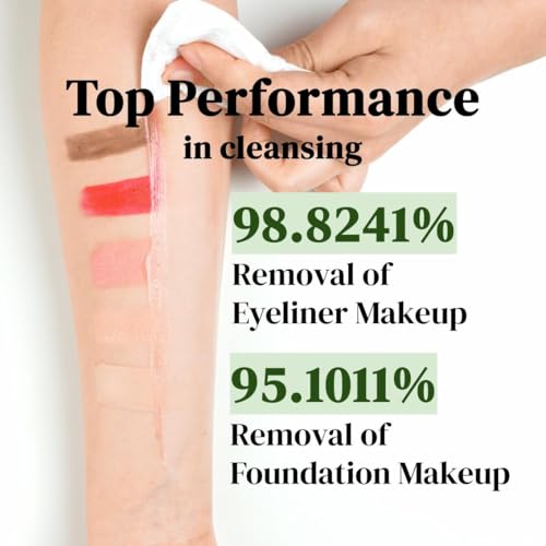 Deep Cleansing Balm 2PCS - Makeup Removal, Pore Cleanser & Oil Control with AHA BHA PHA & Centella