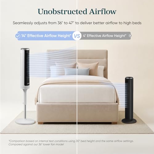 Levoit Tower Fan for Bedroom, 36-47 inch Adjustable Height with 23 ft/s Airflow - White (Variation: 36-47 inch Adjustable White)