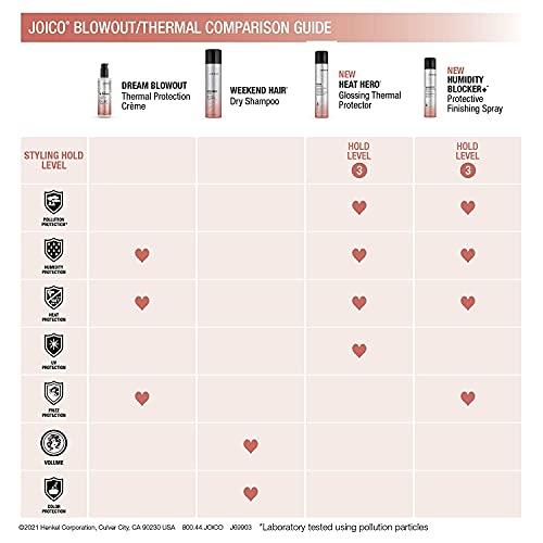 Joico Humidity Blocker+ Protective Finishing Spray | For Most Hair Types | Protect Against Heat, Humidity, & Pollution | Boost Shine | Eliminate Static | Reduce Frizz | Paraben & Sulfate Free
