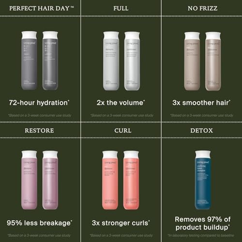 Living Proof Perfect Hair Day Shampoo Hydrating Shampoo 8 Fl Oz