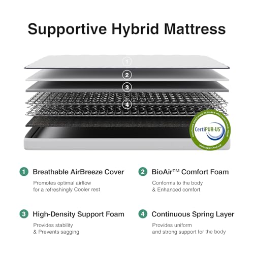 Novilla Blue Twin 6 Inch Hybrid Mattress – Bonnell Spring & Foam, CertiPUR-US