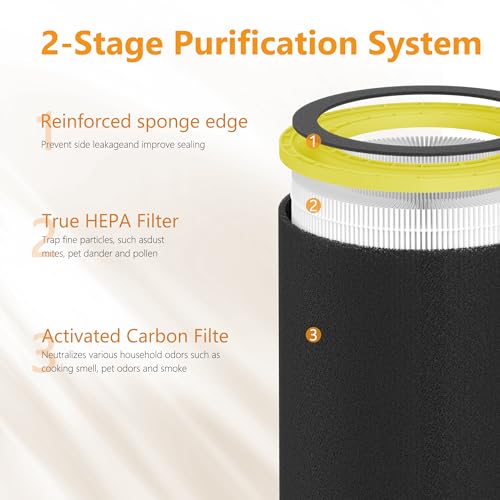 2-Pack Air Purifier Replacement Filters for G-Guardian AC5109W & More