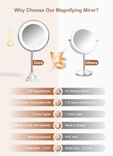 Magnifying Makeup Mirror with Light - 10x Magnification, Adjustable Brightness, Gooseneck, Silver, 7.5 x 7.5 Inches