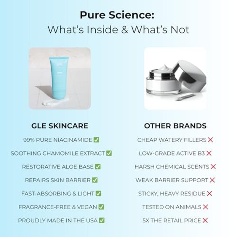 Gle Niacinamide Moisturizing Cream 2 fl oz, Face Moisturizer for Acne-Prone Dry Skin with Hyaluronic Acid, Ceramides, Fragrance & Paraben Free, Travel Size