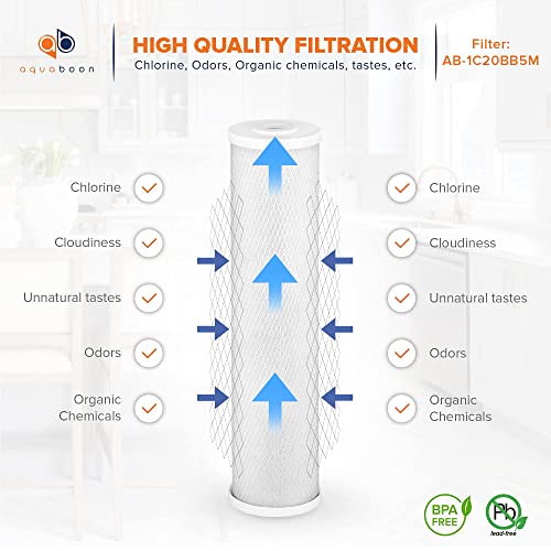 2-Pack 20 x 4.5 Water Filter Cartridges Set for Whole House Sediment & Chlorine Removal