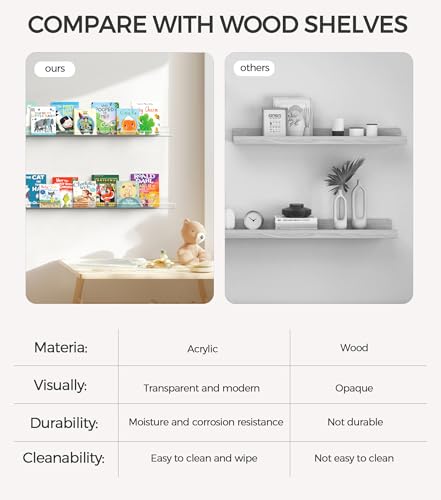 36-Inch Clear Acrylic Floating Shelves Wall Mounted Display Shelf for Books & Figures, 2 Pack