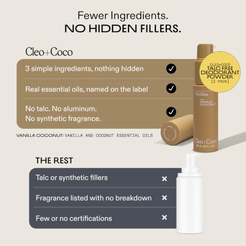 Cleo+Coco Vanilla Coconut Dry Shampoo & Body Powder 88oz (Pack of 2) – Talc-Free, Aluminum-Free