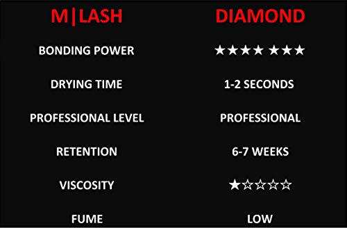 Eyelash Extension Adhesive - Long Lasting Lash Glue for Professional Use
