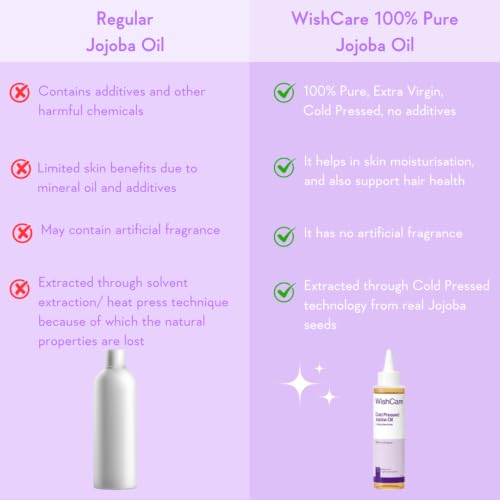 Jojoba Oil - 100ml Cold Pressed Natural Skin & Hair Oil - WishCare