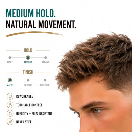 Uplift Styling Compound Hair Clay Pomade - Medium Hold, Matte Finish, Refreshing Peppermint & Lime Scent, 3 oz