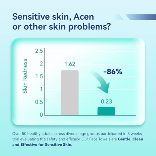 Disposable Face Towels XXL 200 Count - Soft Deep-Cleansing Facial Cloths for All Skin Types