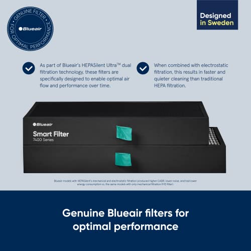 Blueair Protect 7400 SmartFilter Replacement - 9.4 x 13.2 x 3.4 Inches for Air Purifiers 7470i, 7410i - Virus Bacteria Dust Smoke Allergens