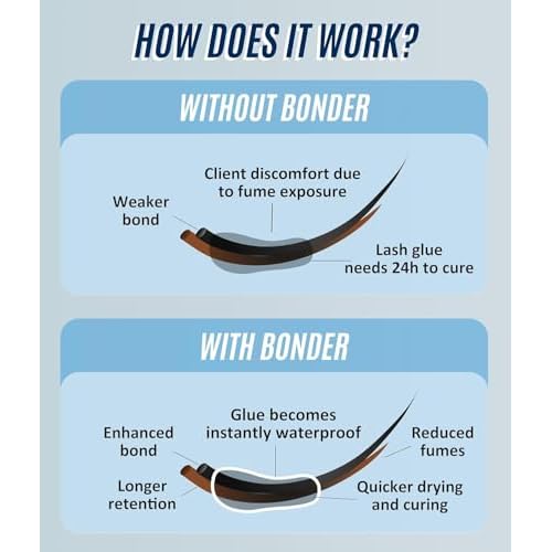 Extra Bonder for Lash Extensions 15ml + Eyelash Extension Primer - Stacy Lash/Eyelash Extension Sealer/Reduces Lash Extension Glue Fumes/Protein Oil Remover/Eyelash Extension Cleanser Spray 40