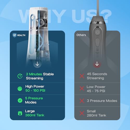 Cordless Water Flosser for Teeth & Gums, Rechargeable Oral Irrigator with LCD Display
