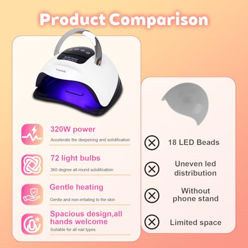 UV LED Nail Lamp 320W with 72 LEDs, 4 Timers, Phone Holder, Sensor, Fast Curing