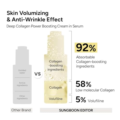 SUNGBOON EDITOR smooth-looking Essentials: Deep Collagen Mask(4ea) & Boosting Pad & Cream in Serum, Hydrating for Sensitive Skin, Fine Line Care, Low molecular weight collagen for elasticity and sooth