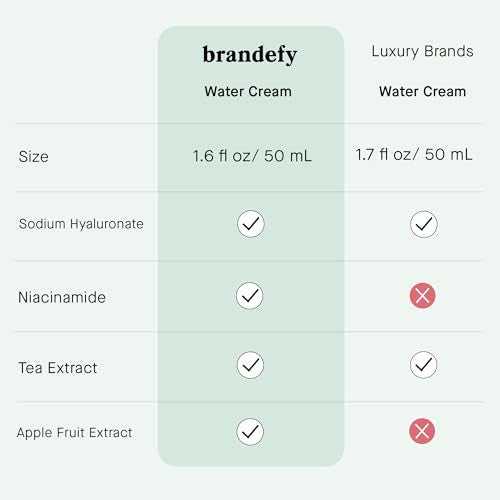 Lightweight Hydrating Water-Based Face Moisturizer with Niacinamide & Antioxidants