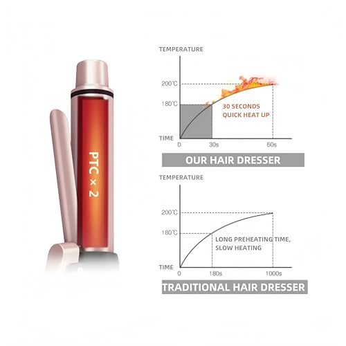 Cordless Curling Iron, Mini Curling Iron, Travel USB Rechargeable Ceramic Curling Wand,Hair Straightener and Curler 2 in 1, Mini Flat Iron with 3 Temp Setting, Curlers for Short Hair