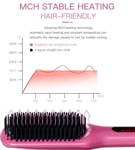 MEGAWISE Rose Red Ceramic Ionic Hair Straightener Brush - Fast Heating, Anti-Scald