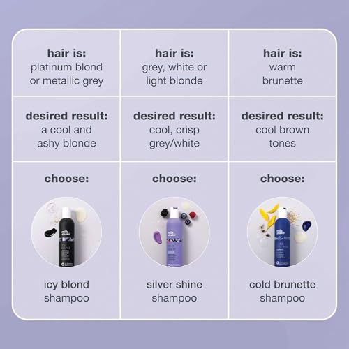 milk_shake Silver Shine Purple Shampoo for Blonde Hair - Blonde Shampoo for Brassy Hair 100% SLES-Free