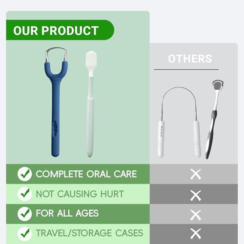 Blue Strong Mint Tongue Scraper and Mucosal Cleaner Kit for Adults - Fresh Breath