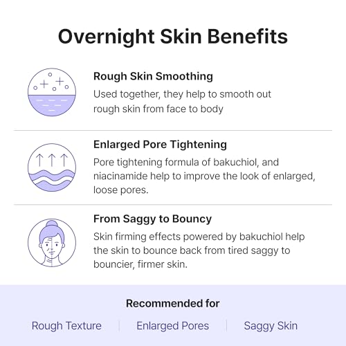 Bakuchiol Skincare Kit with Serum, Cream & Body Lotion – Anti-Aging & Rejuvenation