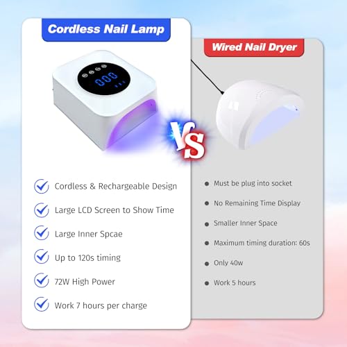 Belovedone UV Nail Lamp, 72W Rechargeable LED Gel Nail Light Dryer for Gel Polish 4 Timer Modes Cordless Bling White Diamond Rhinestones for Salon & Home