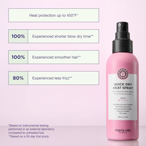Maria Nila Quick Dry Heat Protectant Spray 5.1 Fl Oz - Shortens Blow-Dry Time, Vegan Swedish Haircare