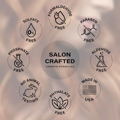 Peter Coppola Color Control Sulfate & Paraben Free Shampoo 33.8 Fl Oz - Gentle, Color Safe, Keratin & Moisture Protection, Daily Use