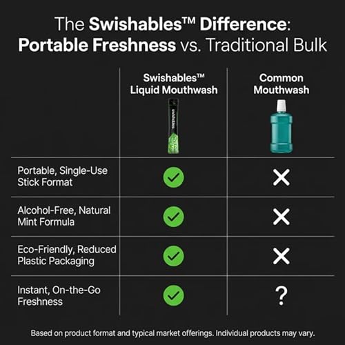 Swishables Spearmint Bliss Liquid Mouthwash Packets 50 Travel Sticks, TSA-Approved