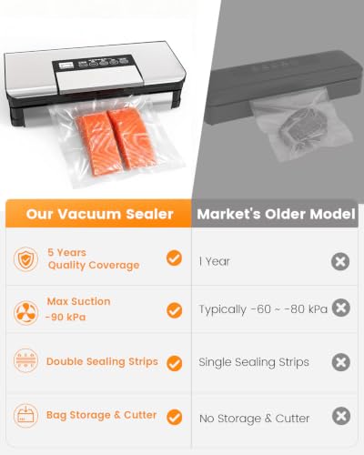 Food Vacuum Sealer Machine with Double Heat Seal & Jar Sealing - 90kPa