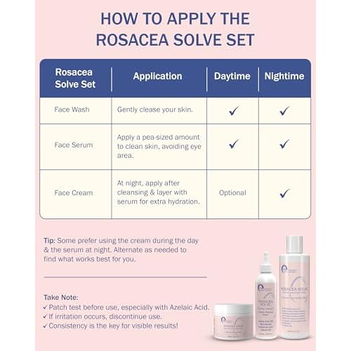 Rosacea Treatment for Face Skincare Cream for Women & Men (Pack of 2) - Gentle Moisturizer Redness Reducing Skin Care - with Aloe Vera & Hyaluronic Acid - Day-Night, Made in USA by e70 (2.25 fl. oz.)