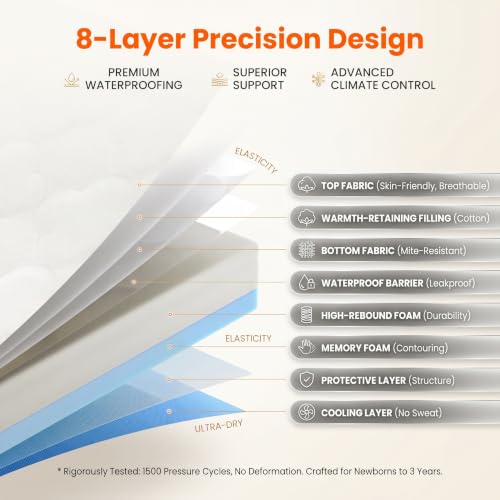 Pack and Play Mattress - Dual Sided Memory Foam, 38x26x3 Inch, Gray & White