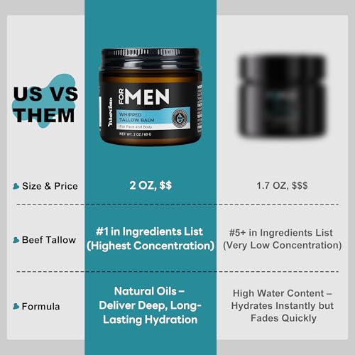 Wrinkle Defense Tallow Balm for Men ? Anti-Aging Whipped Beef Tallow with Jojoba Oil for Deep Hydration, Clean Scent Non-Greasy Skincare for Men