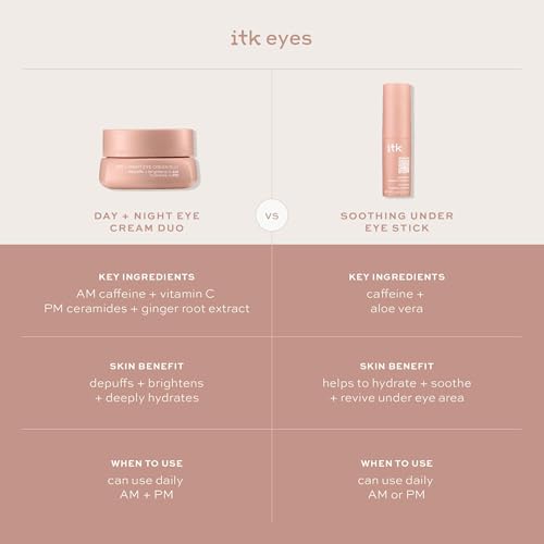 ITK Skincare Day +Night Undereye Cream Duo -AM Day Cream With Vitamin C + Caffeine To Depuff Under Eyes + Brighten Skin- PM Night Cream With Ceramides+ Ginger Root Extract For Anti Aging Deep Moisture