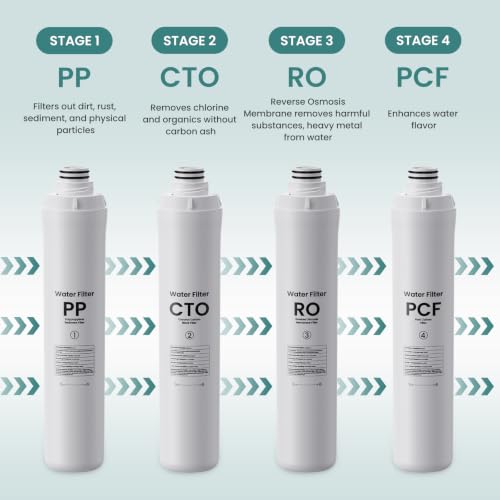 Colidier 4 Pack Water Filter Set for Bluevua RO100ROPOT & UV Systems