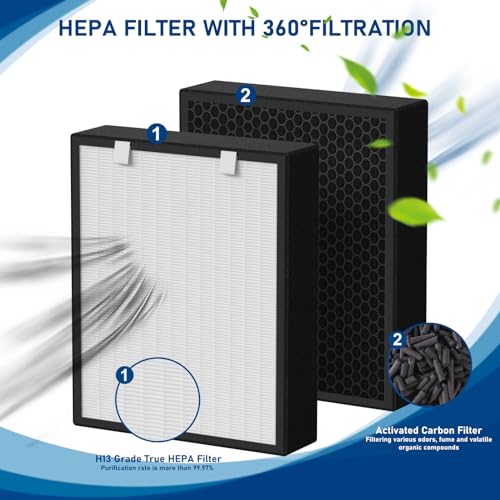 2 Pack True HEPA Replacement Filters with Activated Carbon for BreatheSmart - Fits Fresh, MP-Pet & Pure Models