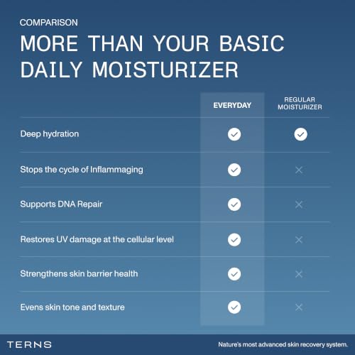 Advanced Daily Moisturizer with SPF for Face & Body - Anti-Inflammaging, 3.4 Oz