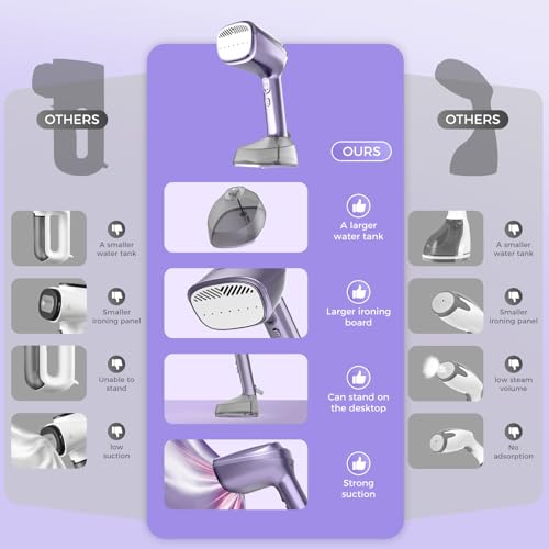 Mxnsewr Handheld Garment Steamer with 3500Pa Vacuum Suction, Fast-Heat 1200W for Wrinkle-Free Clothes