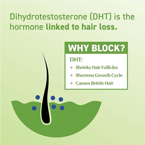 Men & Women DHT Blocking Hair Supplement - 60 Vegan Capsules, Thicker Fuller Hair, DHT-7 Blend, BosleyMD