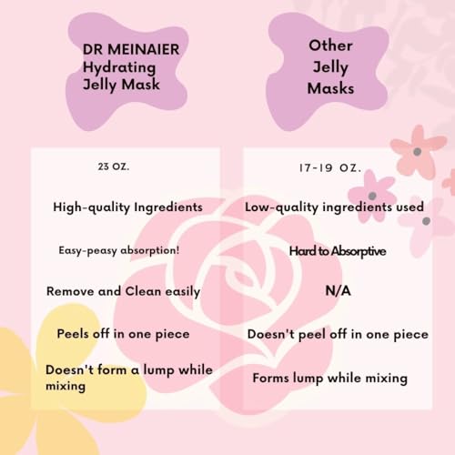 DR MEINAIER Hyaluronic Acid Jelly Mask for Hydrating Facials & Vajacial Treatment