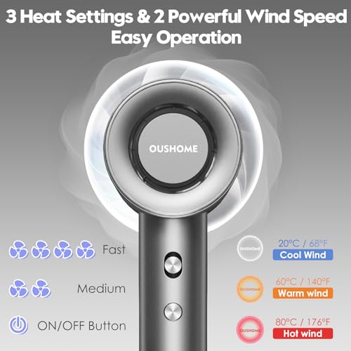 Oushome High Speed 150000 RPM Hair Dryer with Negative Ions - Grey
